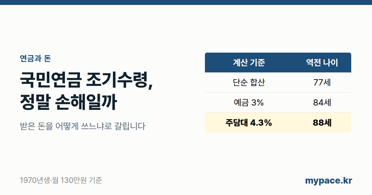 국민연금 조기수령이 유리한가?