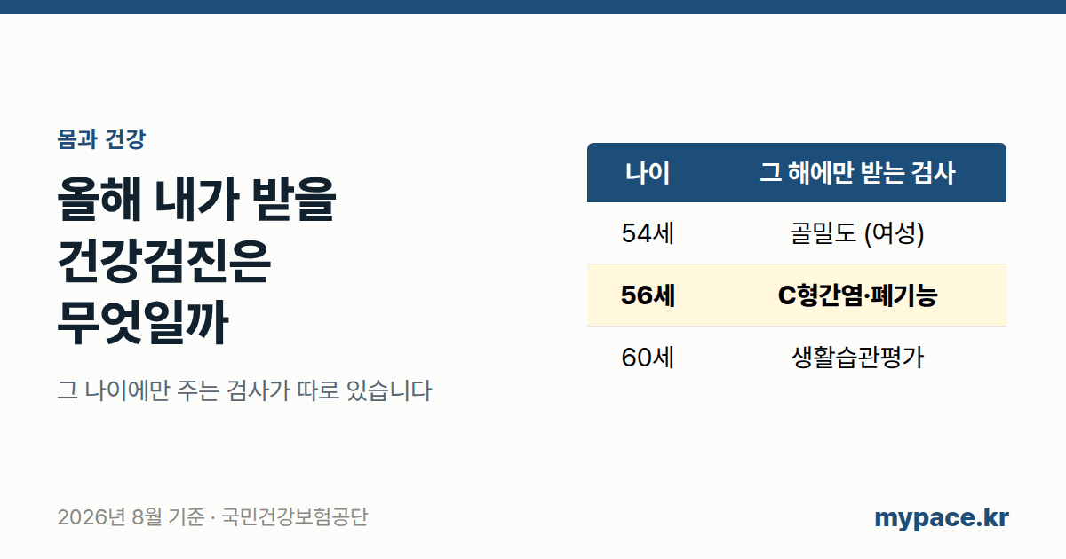 건강검진 대상자, 올해 나는 뭘 받을 수 있나 (+계산기)