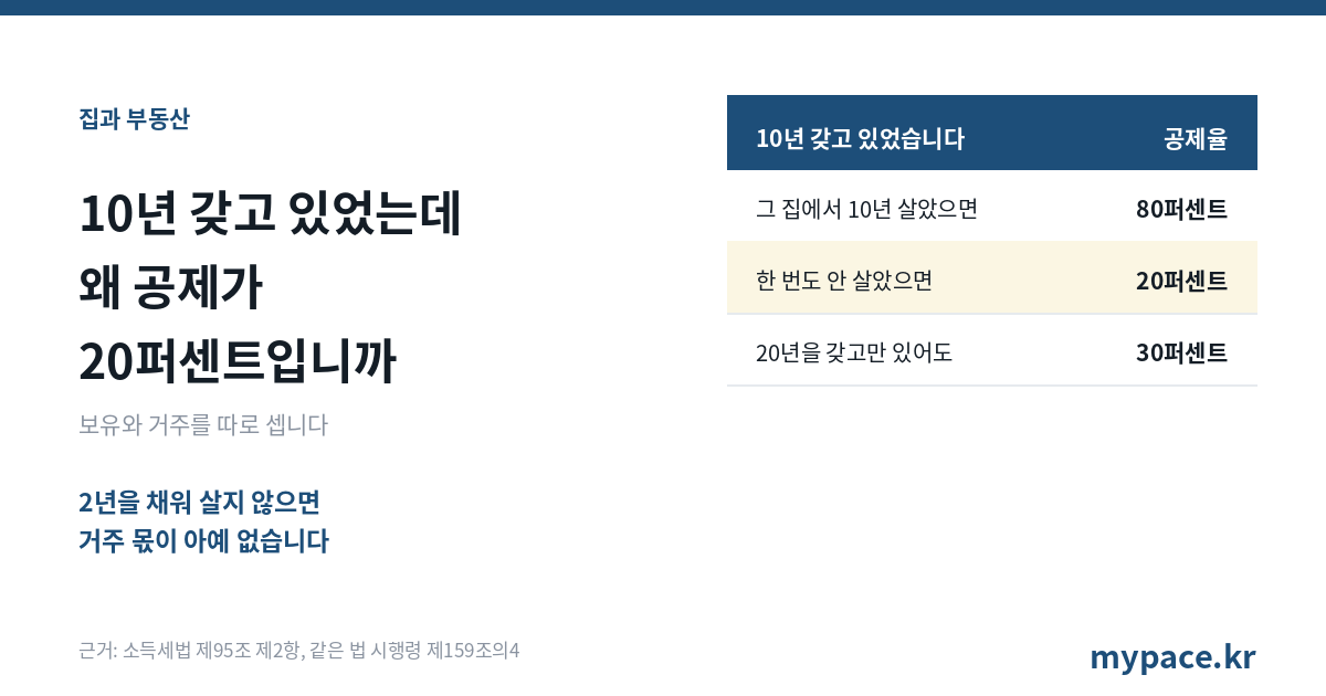 10년 갖고 있었는데 왜 공제가 20퍼센트입니까