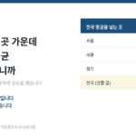 2026년 8월 전국 평균 집값 4억 4,726만원을 넘는 시도. 서울 10억 2,974만원, 세종 5억 1,807만원, 경기 5억 1,794만원.