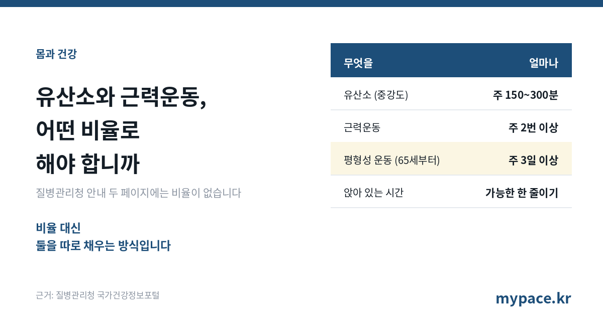 유산소와 근력운동, 어떤 비율로 해야 합니까